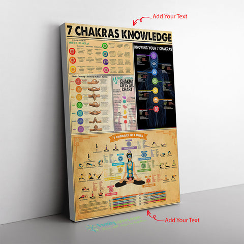 7 Chakras Knowledge Canvas Wall All Size