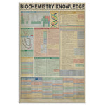 Biochemistry Knowledge Canvas Wall All Size