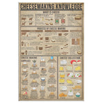 Cheesemaking Knowledge Canvas Wall All Size