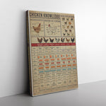 Chicken Knowledge Canvas Wall All Size