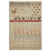 Chicken Knowledge Canvas Wall All Size