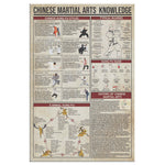 Chinese Martial Arts Portrait Knowledge Canvas Wall All Size