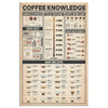 Coffee And Knowledge Canvas Wall All Size