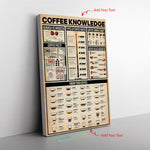 Coffee Canvas Wall All Size