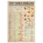 Crop Farmer Knowledge Posteer Canvas Wall All Size