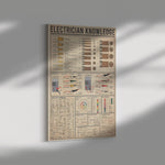 Electrician Knowledge Canvas Wall All Size