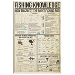 Fishing Knowledge Canvas Wall All Size