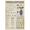 Football Knowledge Canvas Wall All Size