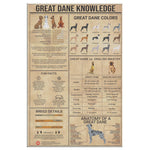 Great Dane Knowledge - English Mastiff Canvas Wall All Size