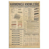 Harmonica Knowledge Canvas Wall All Size
