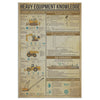 Heavy Equipment Knowledge - Copy Canvas Wall All Size