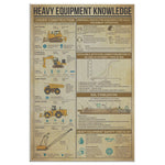 Heavy Equipment Knowledge - Copy Canvas Wall All Size