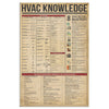 Hvac Knowledge Hvac Symbols Satin Canvas Wall All Size