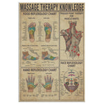 Massage Therapy Knowledge Canvas Wall All Size