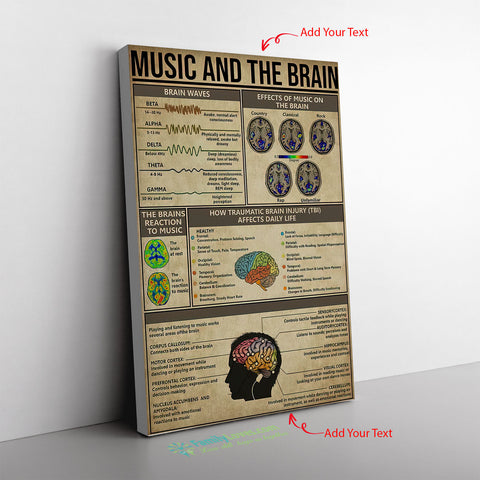 Music And The Brain Canvas Wall All Size