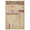 Optometry Knowlwdge Canvas Wall All Size