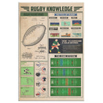 Rugby Knowledge Canvas Wall All Size