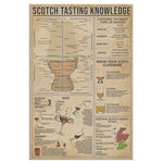 Scotch Tasting Knowledge Canvas Wall All Size