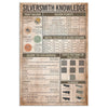 Silversmith Knowledge Vertical Canvas Wall All Size