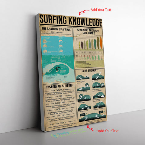 Surfing Knowledge Anatomy Of A Wave Surf Etiquette Vintage Wall Art Gifts Canvas Wall All Size