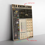 Tea Knowledge Canvas Wall All Size