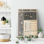 Tea Knowledge Canvas Wall All Size