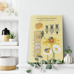 The Life Of The Honey Bee Canvas Wall All Size