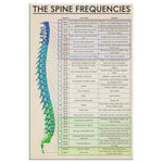 The Spine Frequencies Canvas Wall All Size