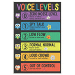Voice Levels Frame Canvas All Size