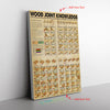 Wood Joint Knowledge Canvas Wall All Size