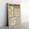 Yarn Knowledge Jigsaw Puzzle Canvas Wall All Size